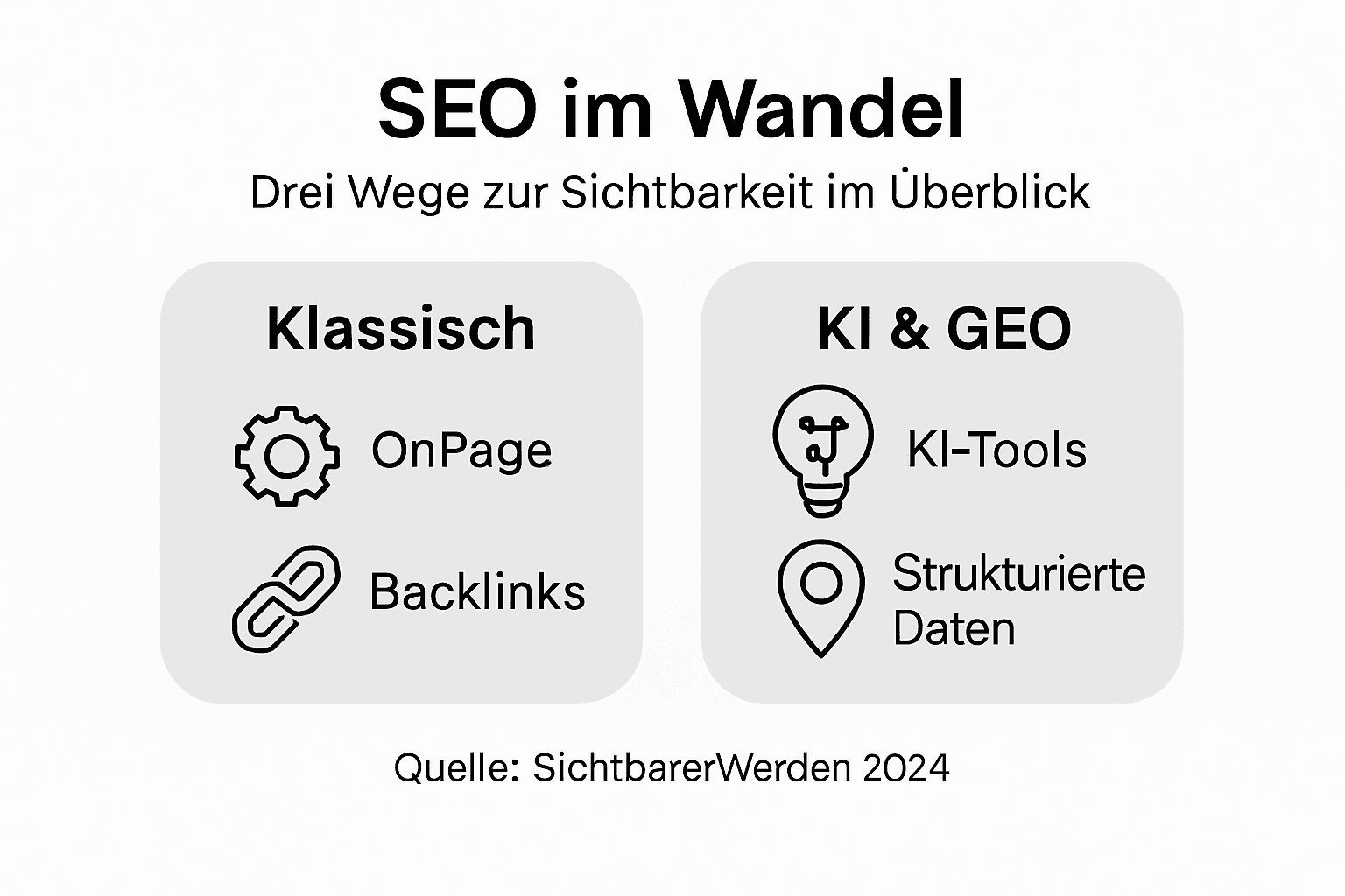 Vergleich verschiedener SEO-Strategien auf einen Blick – die wichtigsten Methoden übersichtlich in einer Infografik dargestellt