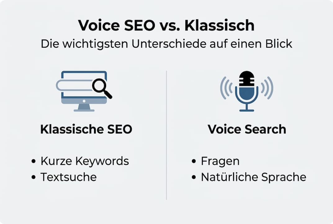 Infografik: Wie sich Voice SEO und traditionelle SEO unterscheiden