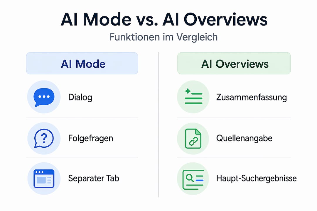 Infografik zeigt AI Mode und AI Overviews Vergleich