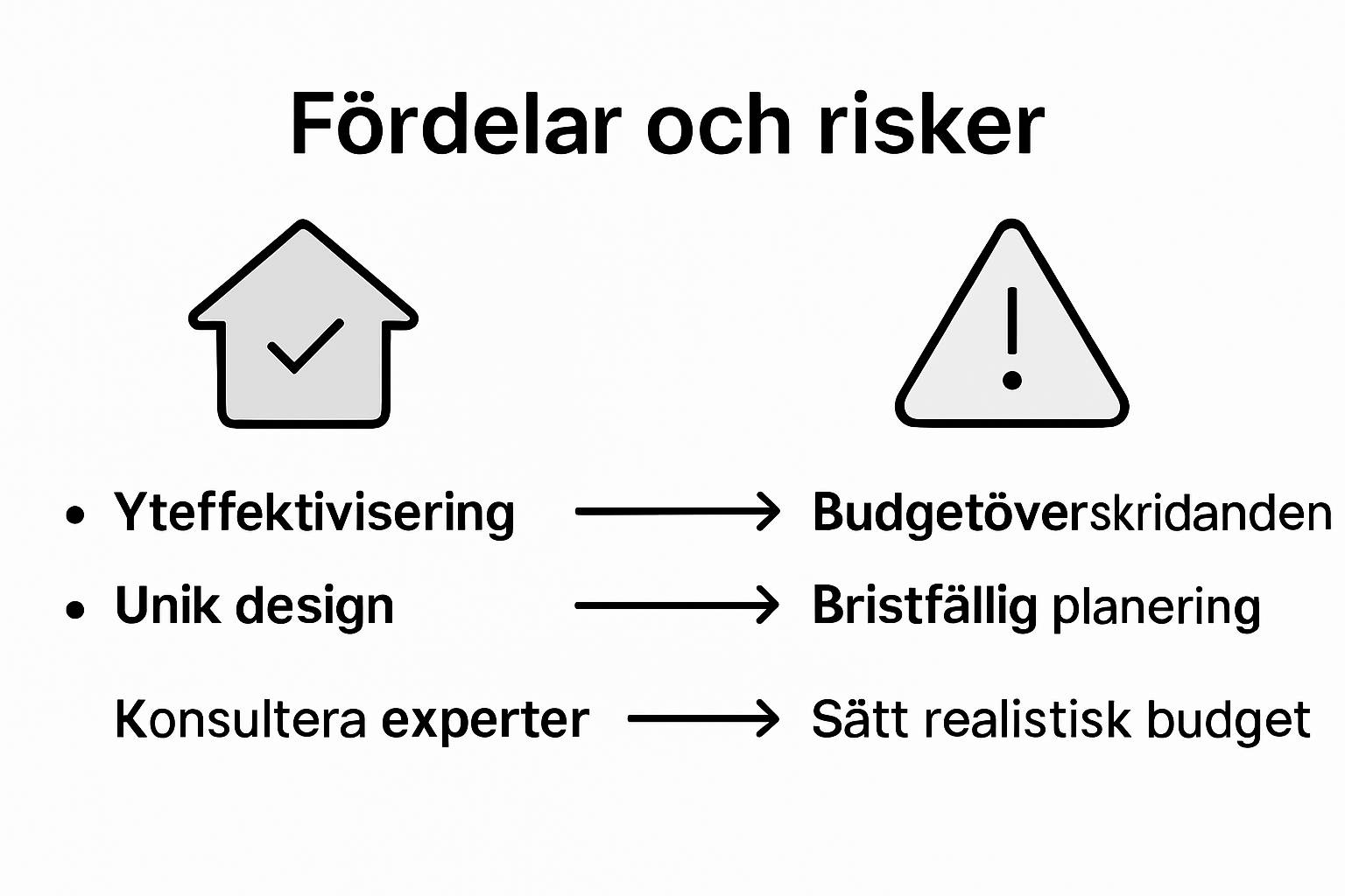 Infografik: För- och nackdelar med skräddarsydda interiörer