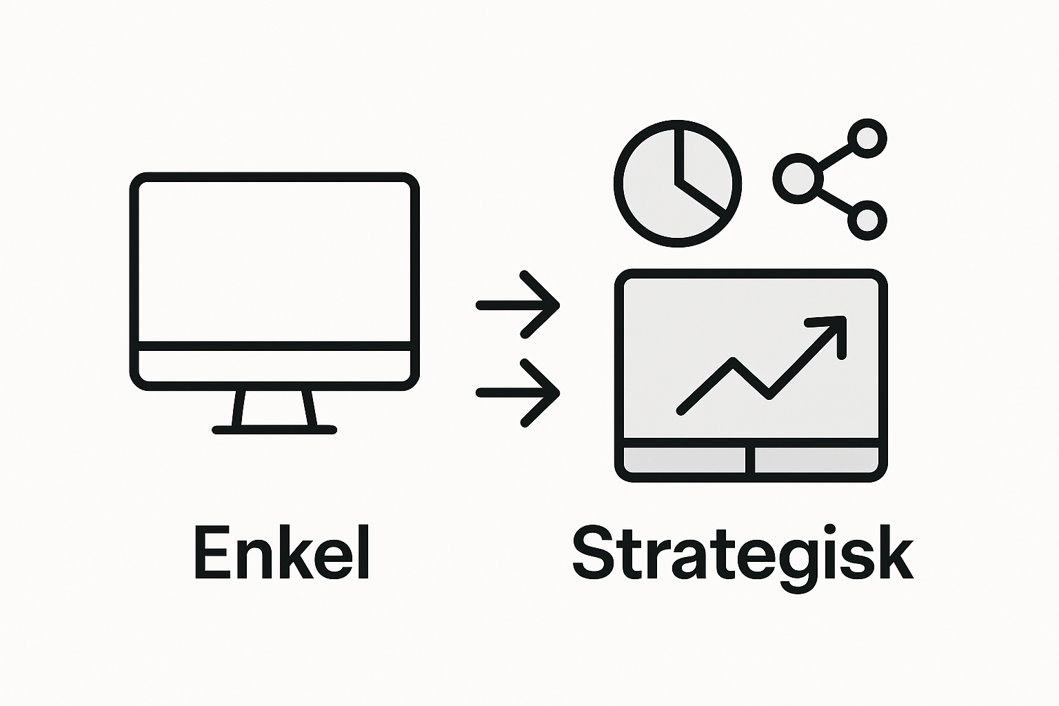 Infografik som visar skillnaderna mellan grundläggande och strategisk webbdesign
