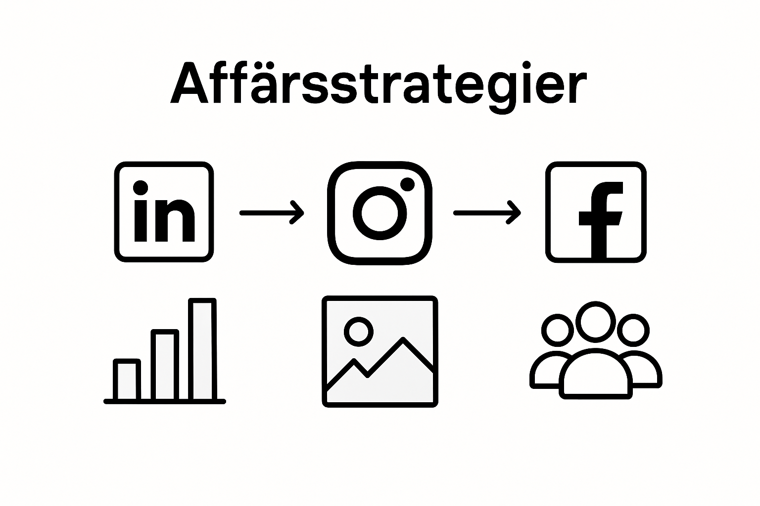 Översikt: Så skiljer sig de största sociala medierna åt