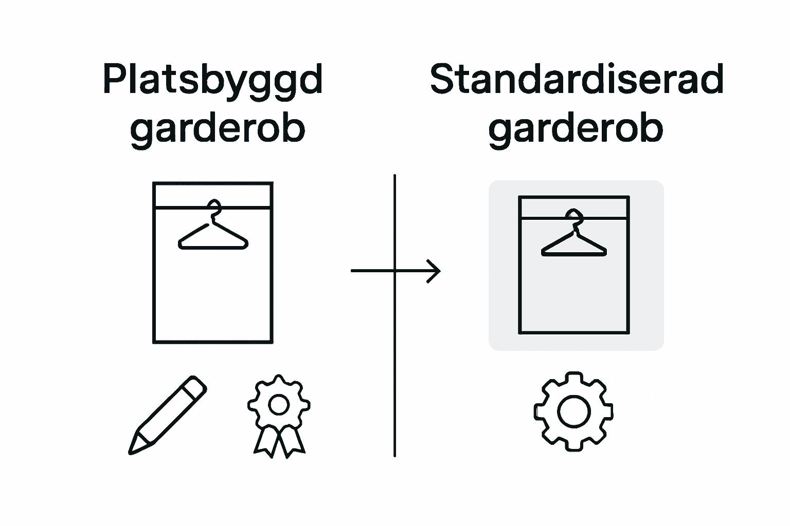 Infografik: Måttanpassad garderob eller standardlösning – vad passar dig bäst?