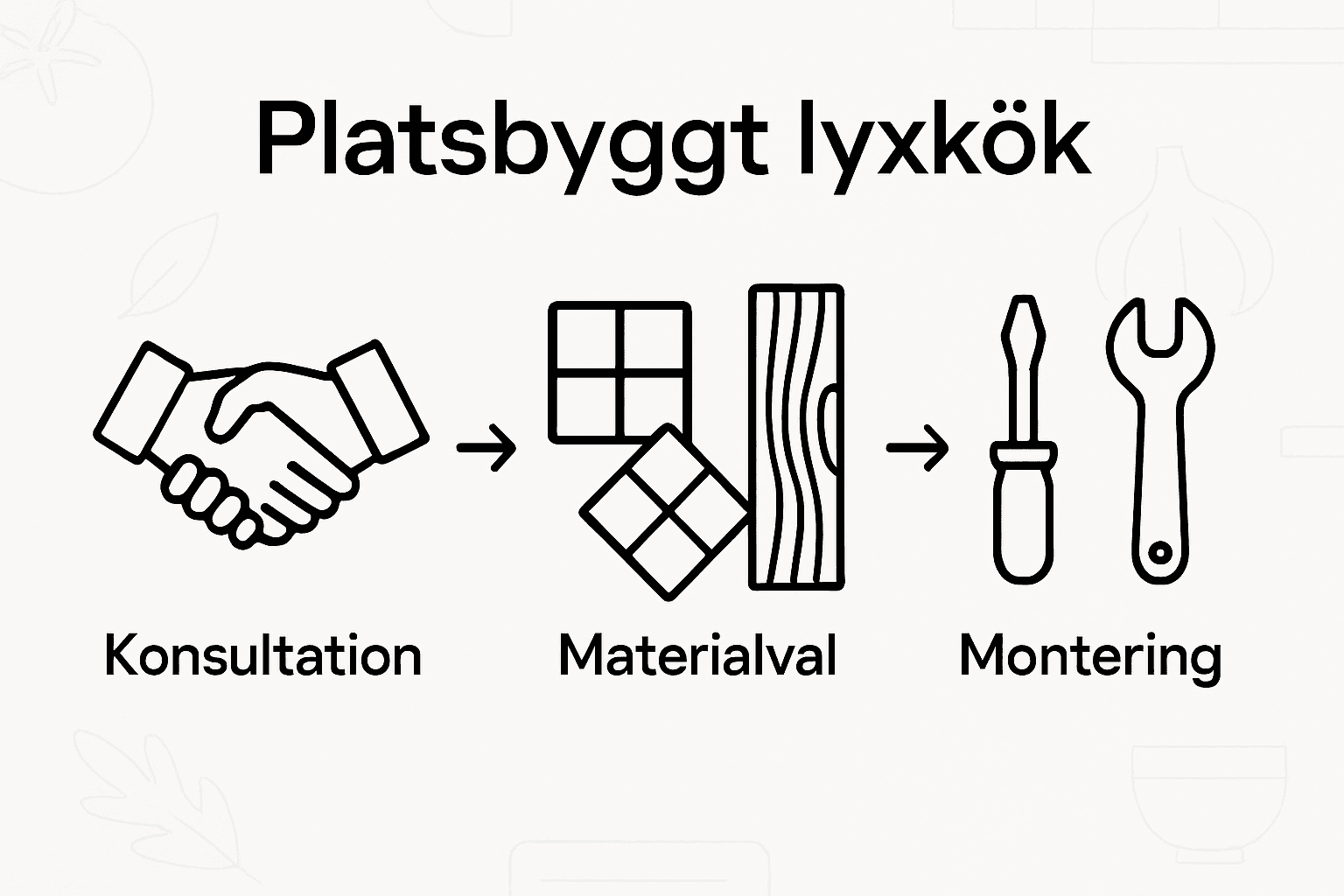 Illustration som visar stegen för att skapa ett platsbyggt kök