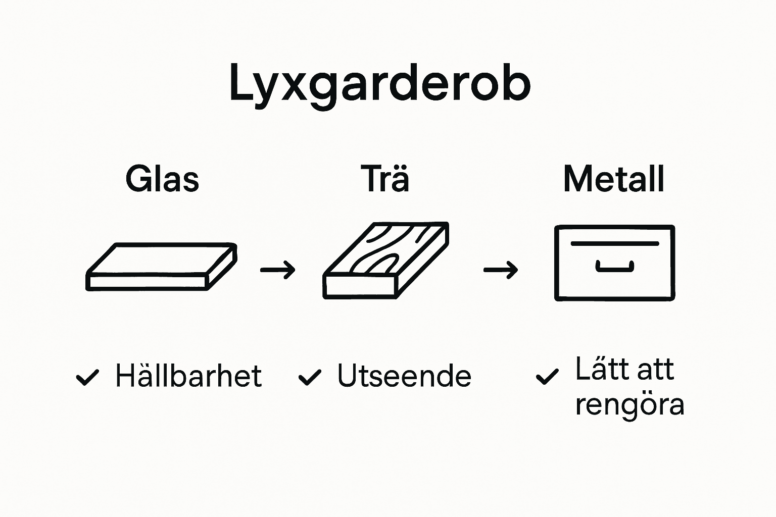 Översikt: jämförelse av material för din walk-in-closet