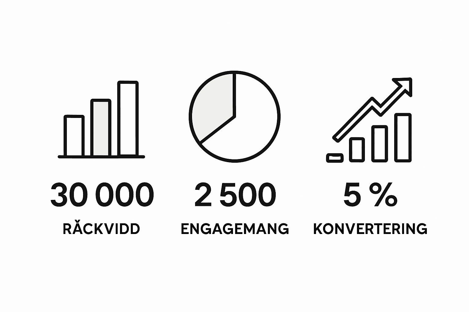 Infografik som visar och jämför kampanjresultat