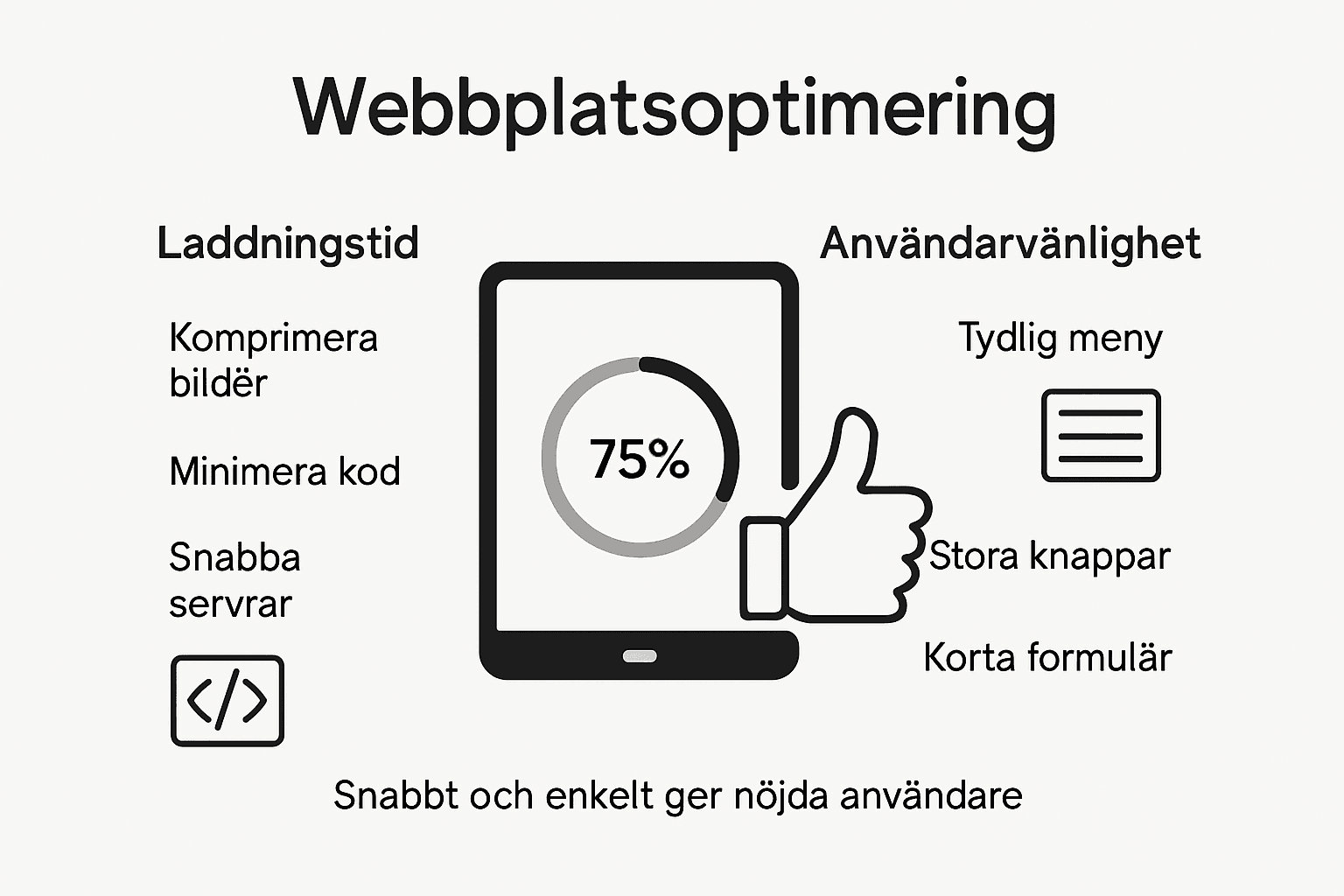 Grafisk översikt som visar hur du gör din hemsida både snabbare och enklare att använda