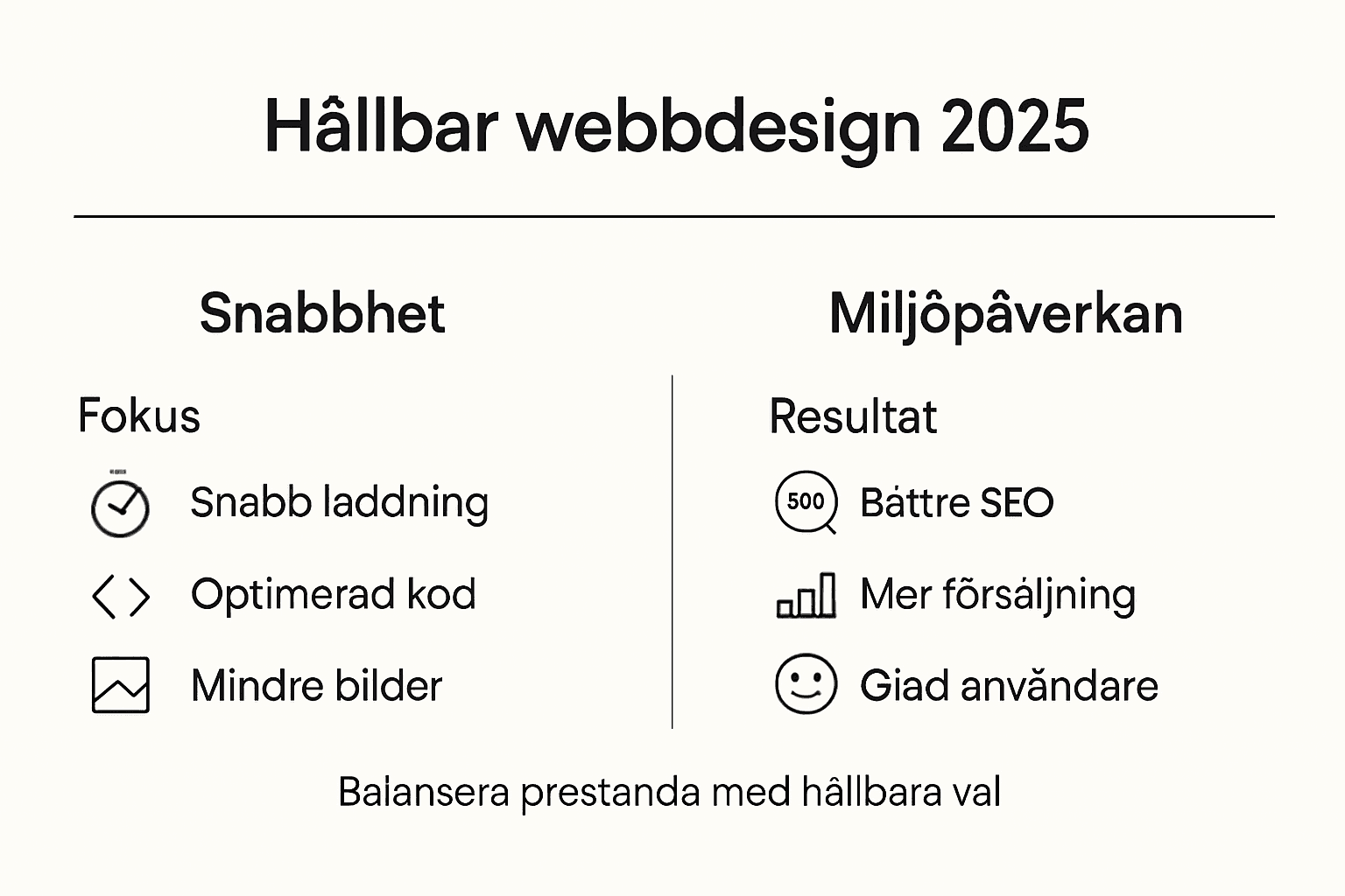 Grafisk översikt: Så skapar du en hållbar och snabb webbdesign