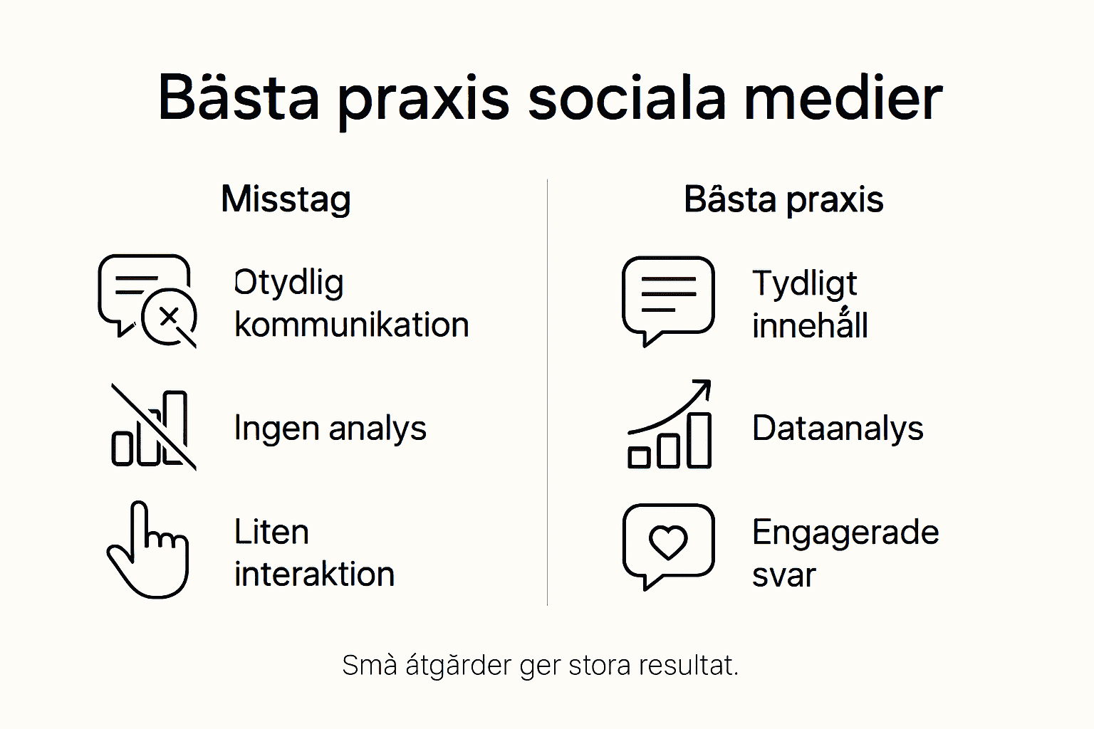 Infografik: Så lyckas du – och undviker fallgropar – på sociala medier