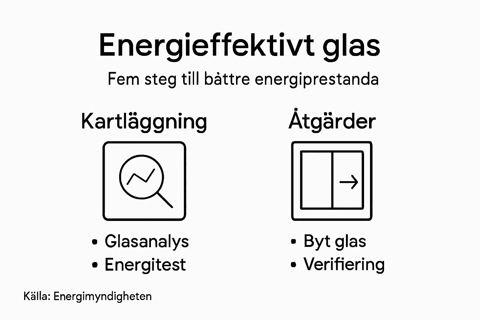 Så fungerar energieffektivt glas – steg för steg i bild
