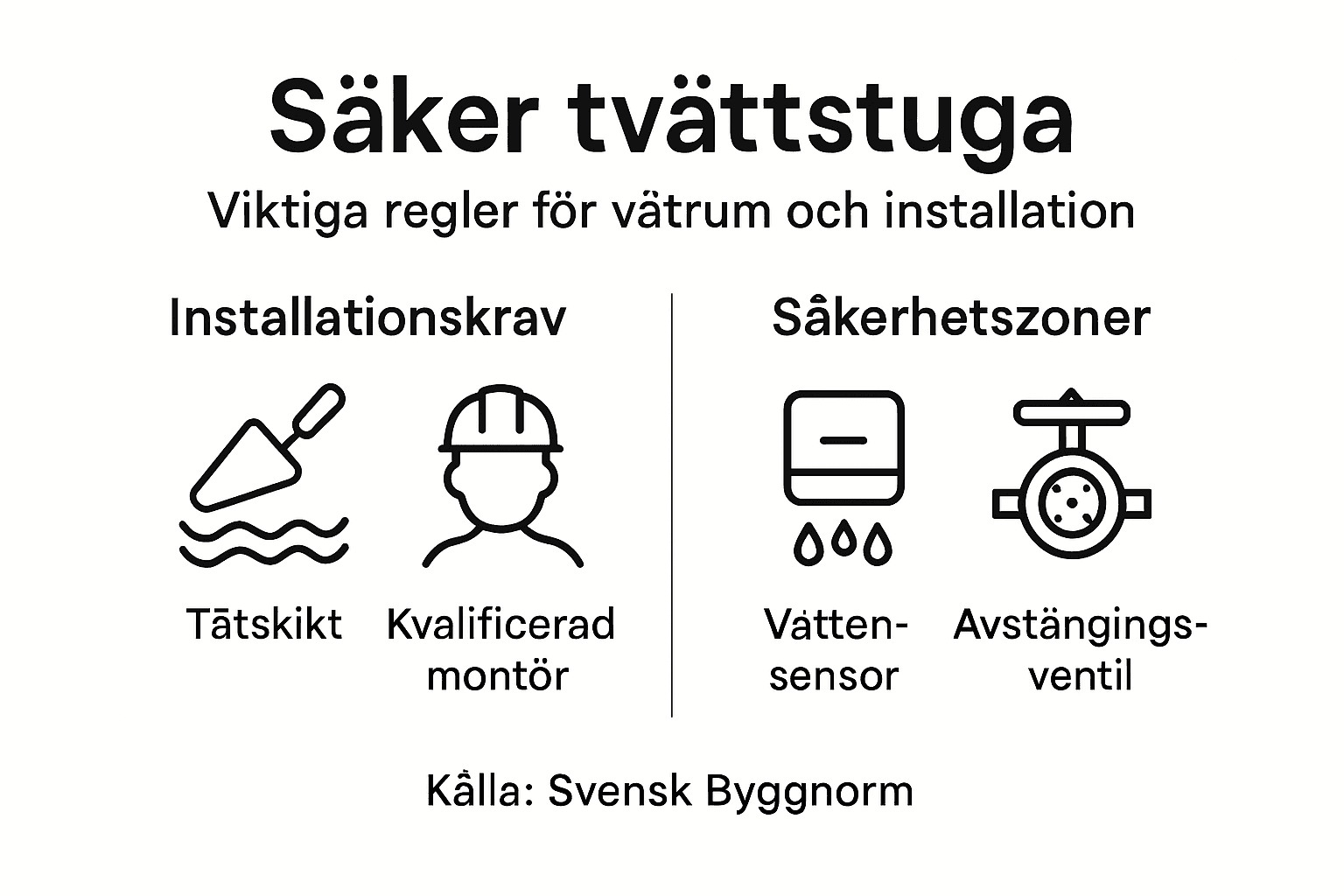 Illustration som visar hur du installerar tvättstugan på ett säkert sätt