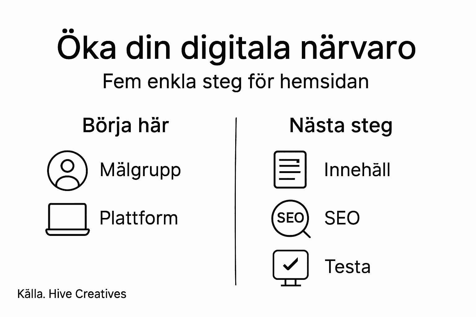 Så stärker du din digitala närvaro – en guide i form av infografik