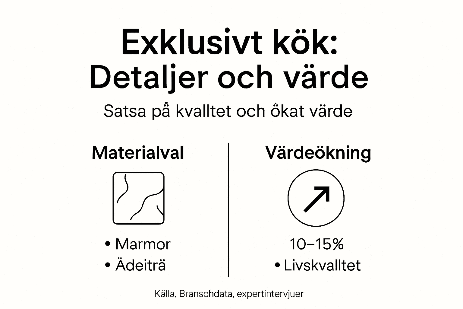 Grafisk översikt: Så påverkar materialval värdet på ditt kök