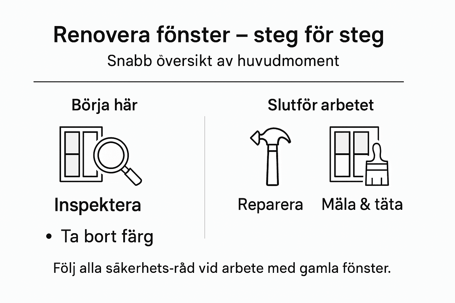 Guide: Så renoverar du dina fönster – steg för steg