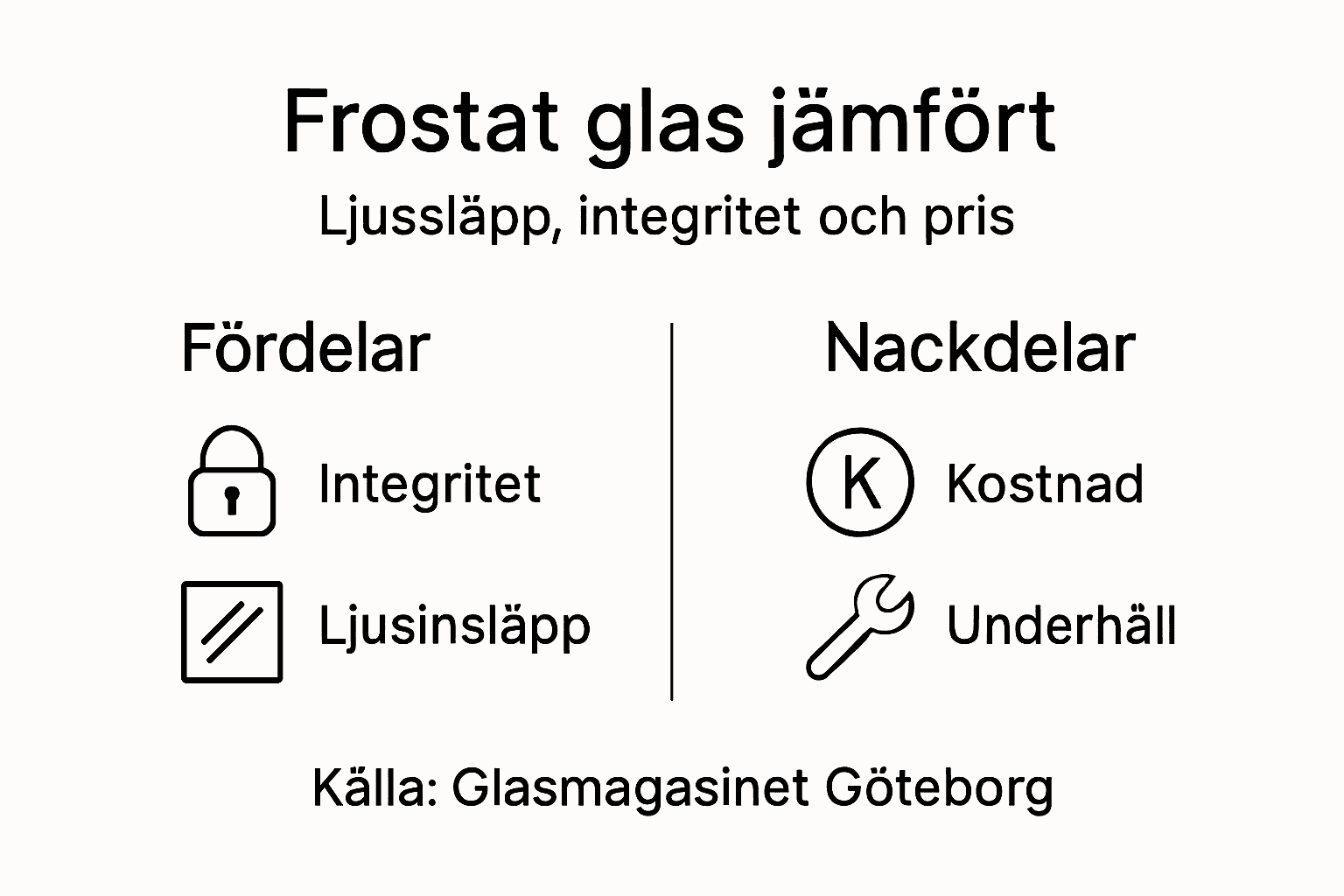 Infografik: För- och nackdelar med frostat glas – en jämförelse