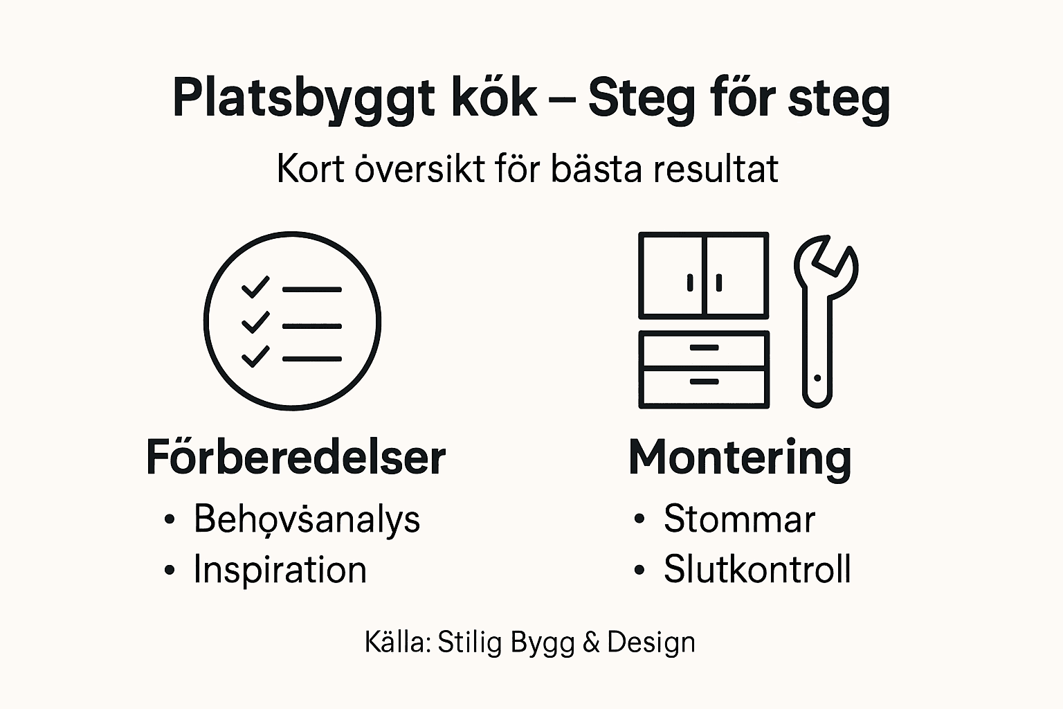 Guide: Så bygger du ett platsbyggt kök steg för steg – tydlig översikt i infografik