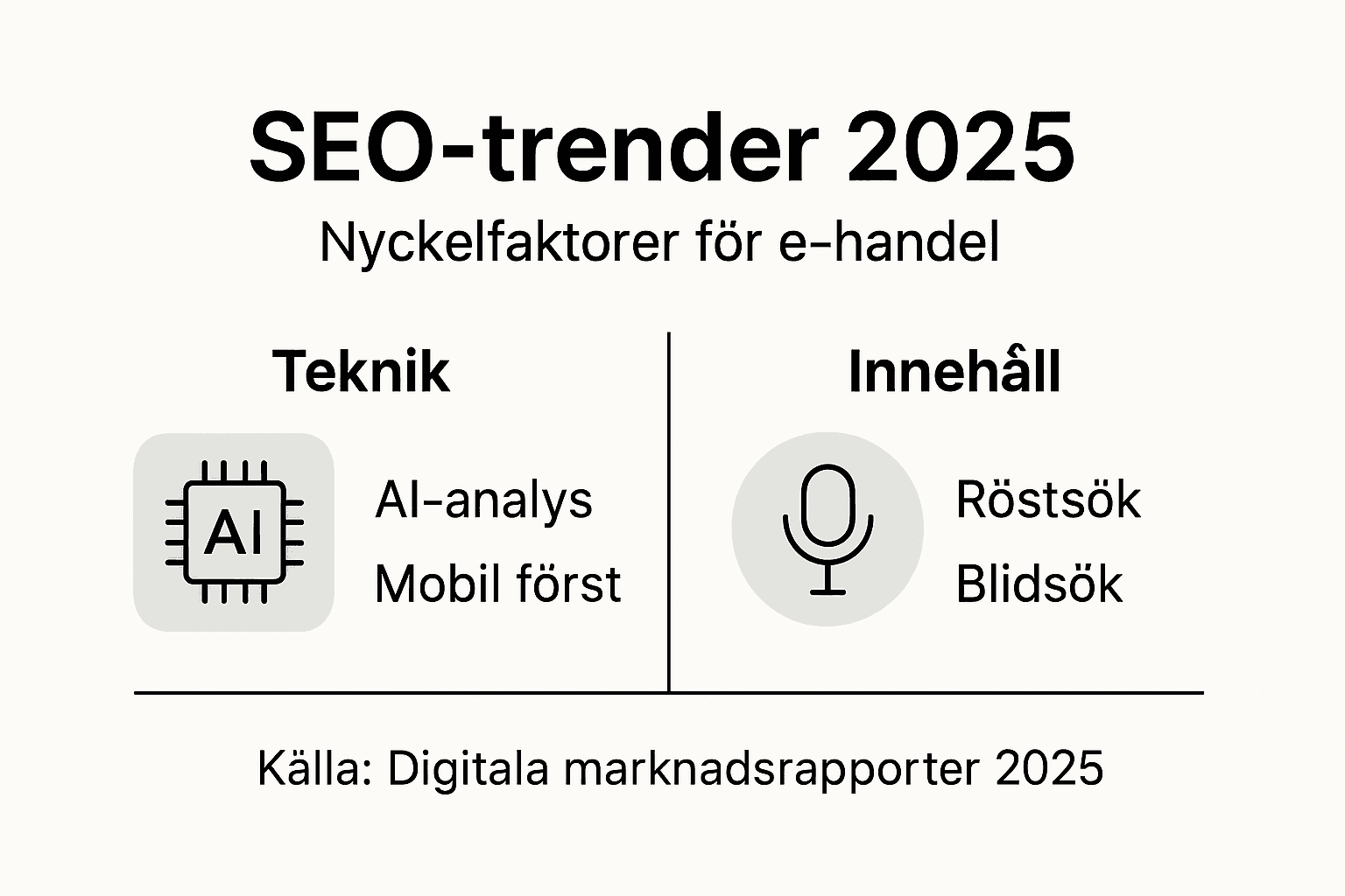 Översiktlig grafik som belyser aktuella SEO-trender för e-handelsbranschen