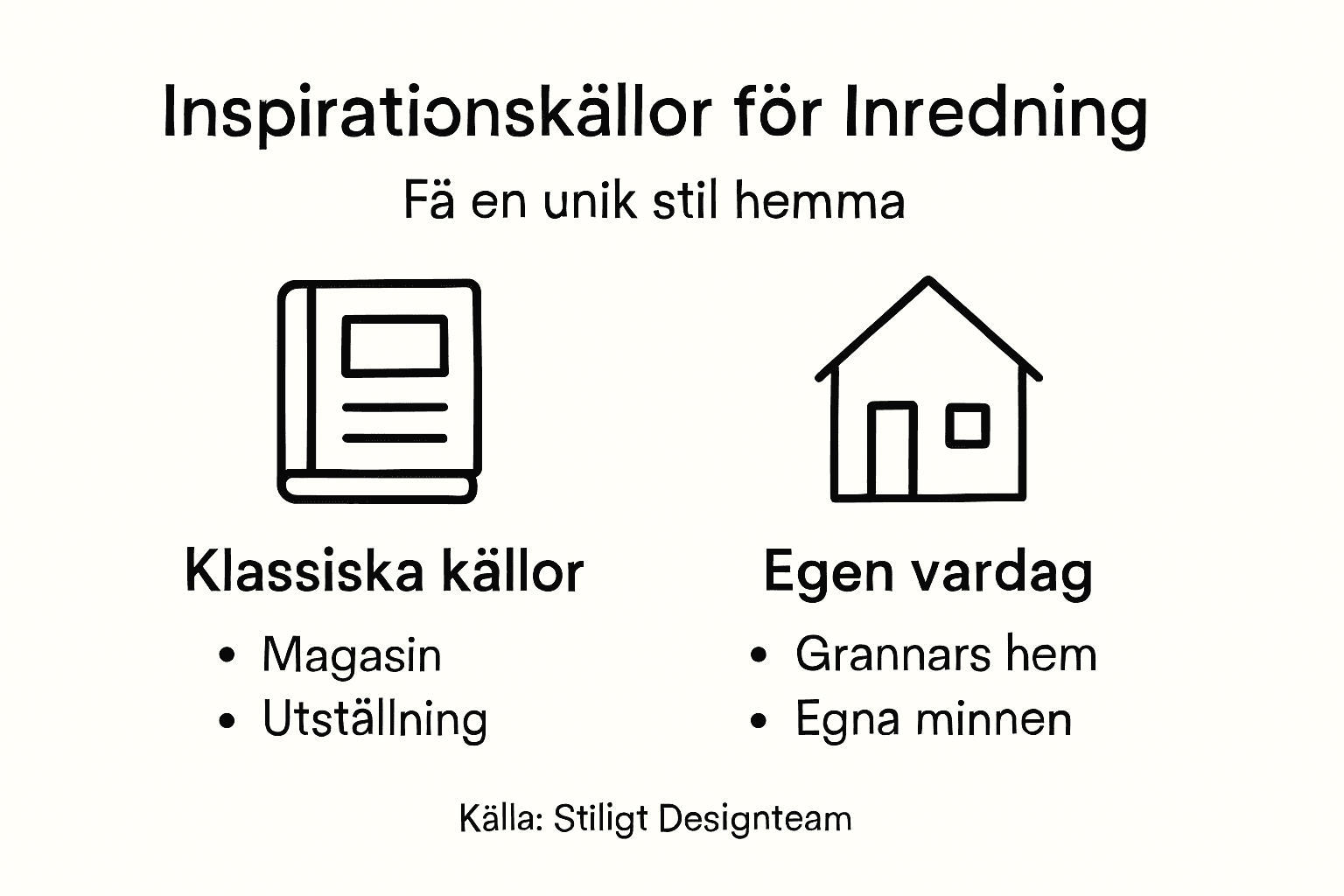 Grafik: Här hittar vi vår inredningsinspiration
