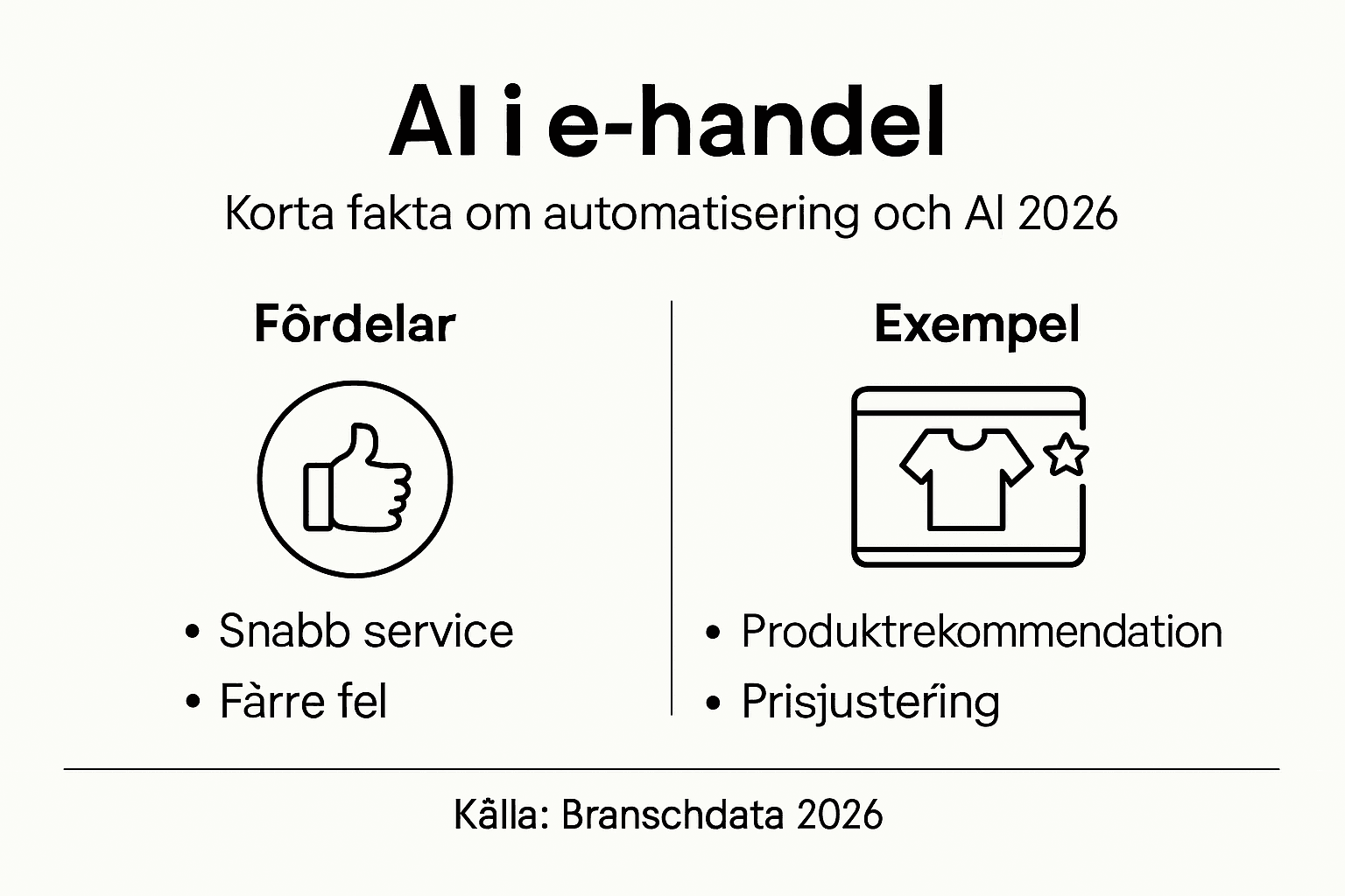 Infografik: Så förändrar AI och automatisering framtidens e-handel
