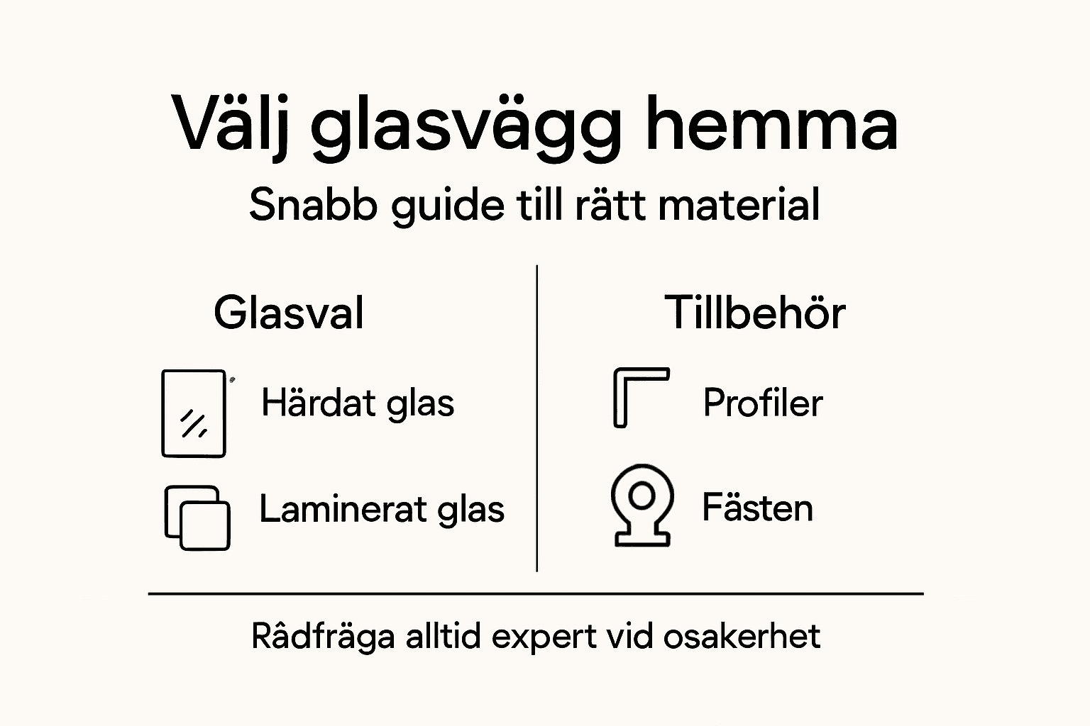Grafisk guide: Så väljer du rätt glas och beslag
