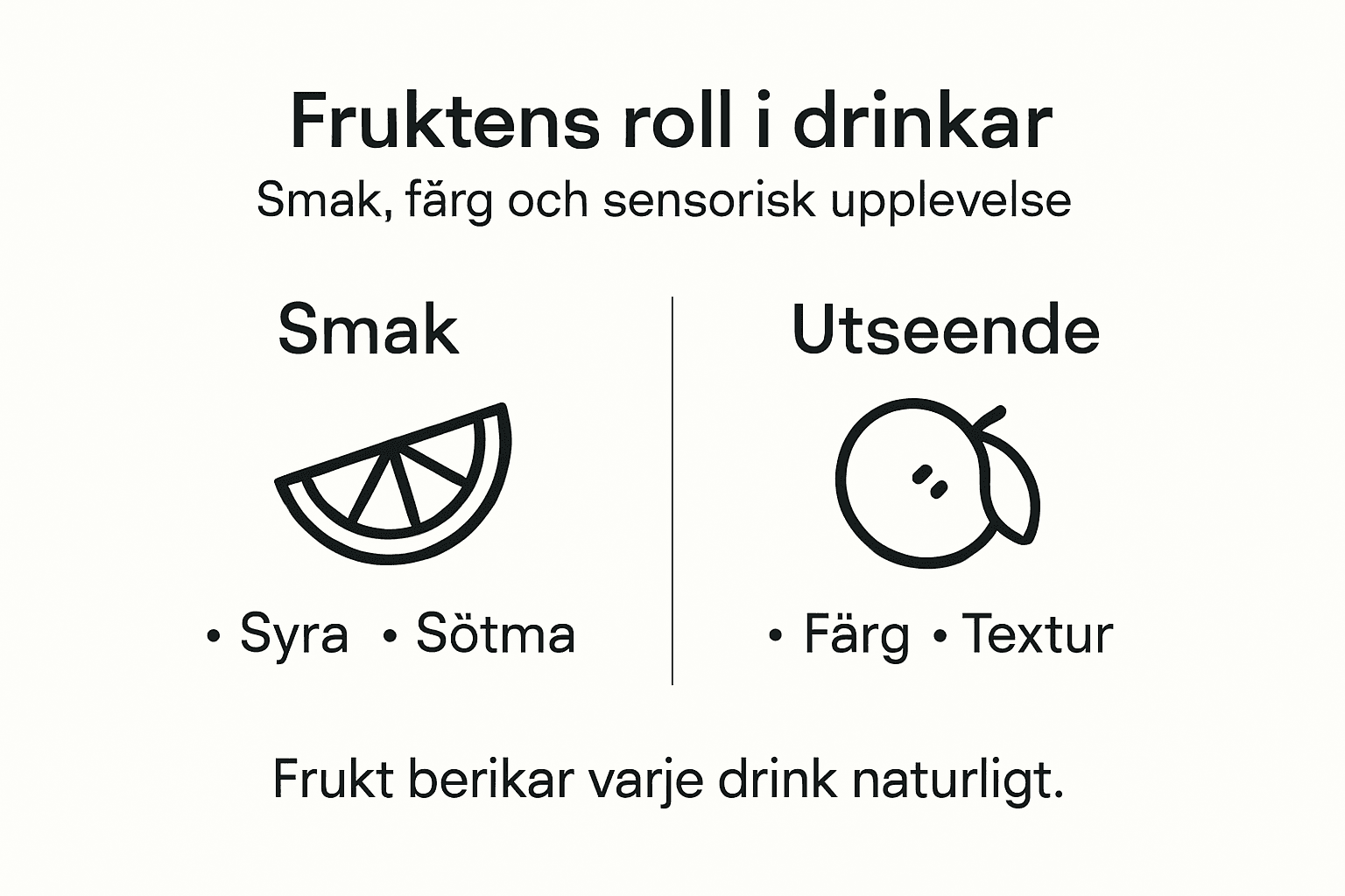 Grafisk översikt: Så påverkar olika frukter smaken på dina drinkar