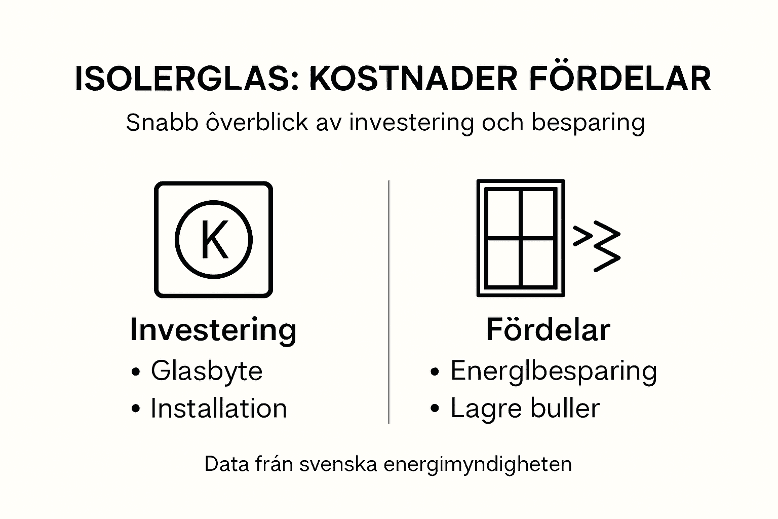 Infografik: Så sparar du pengar med isolerglas