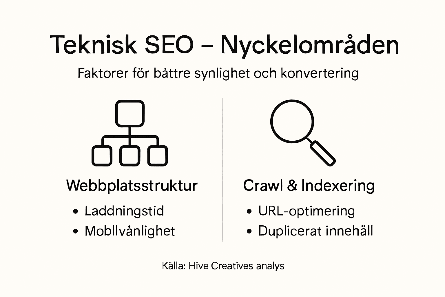 Översiktlig grafik som visar de viktigaste delarna inom teknisk SEO