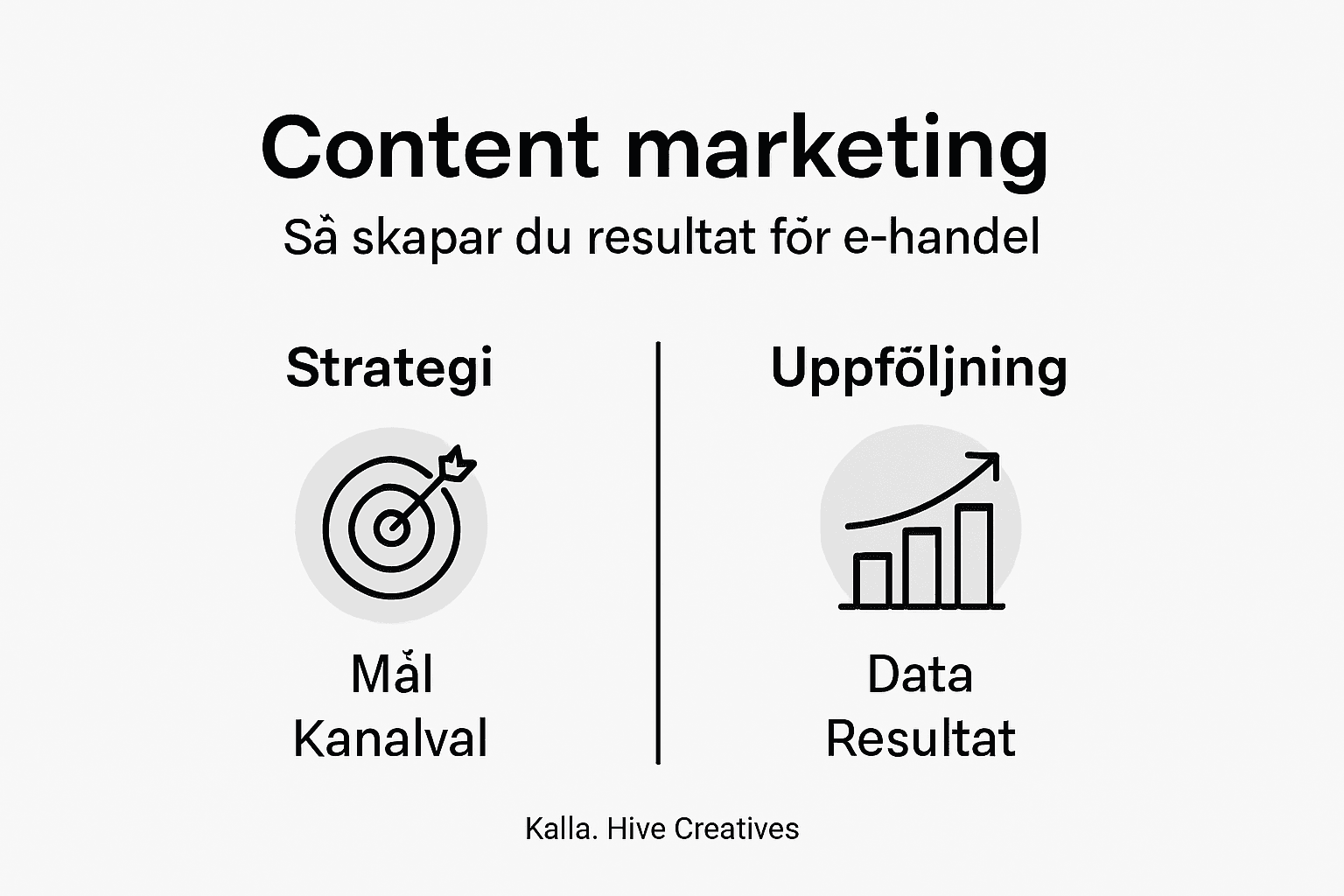 Informationsgrafik: De viktigaste byggstenarna inom content marketing