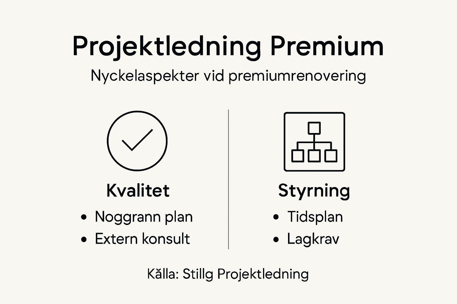En överskådlig grafisk sammanställning av de viktigaste delarna inom projektledning
