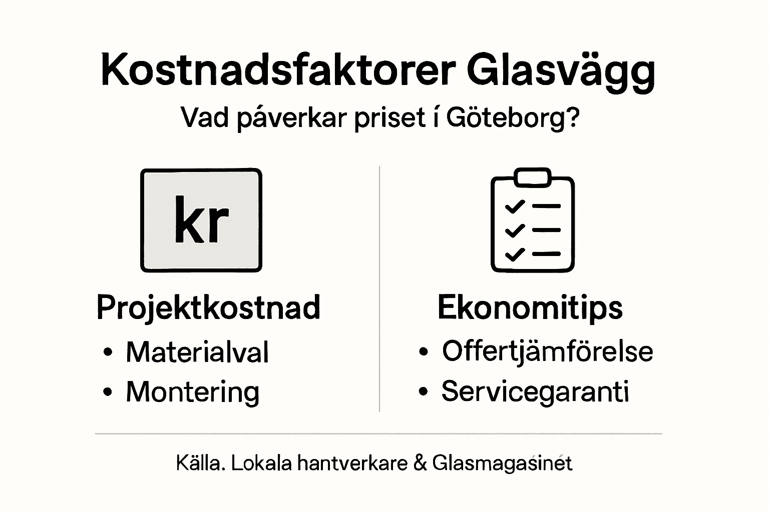 Så påverkas priset på glasväggar – en översikt i infografik