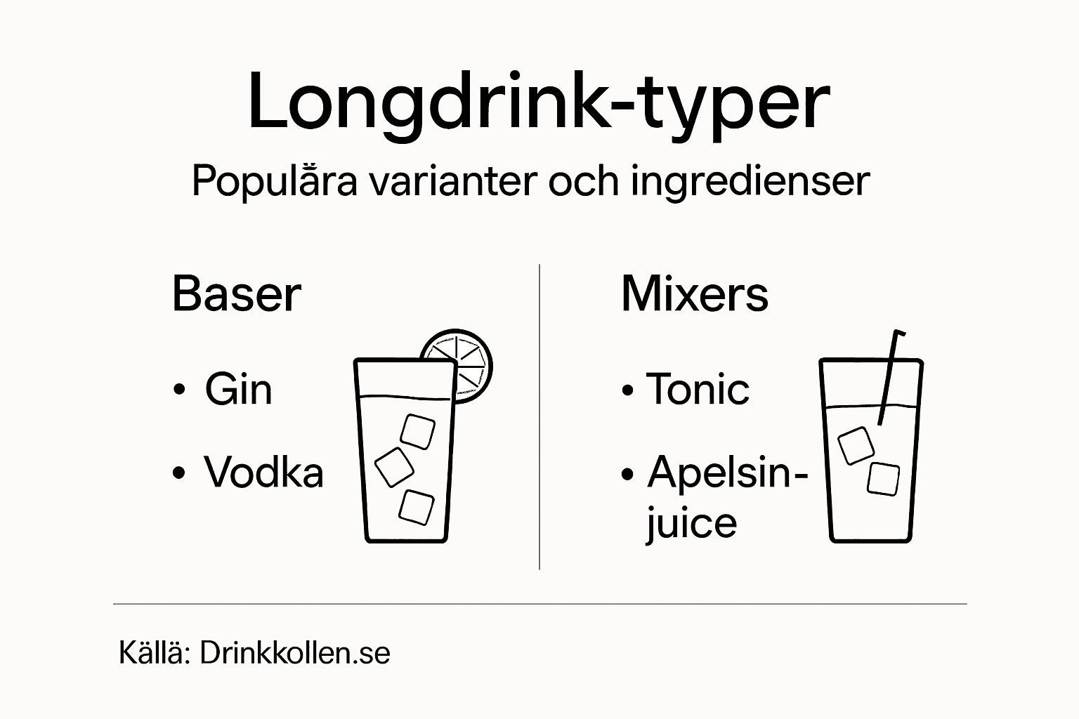 Illustration som visar olika typer av longdrinks och vad de innehåller