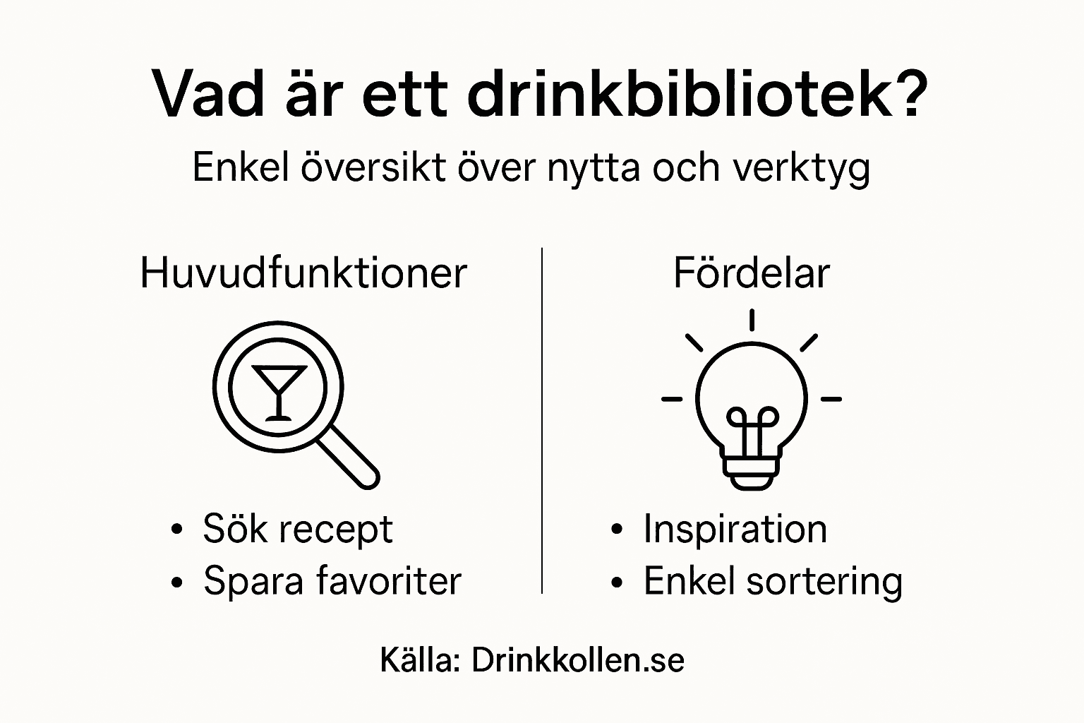 Översiktlig infografik: Upptäck drinkbibliotekets smarta funktioner och alla fördelar du får som användare