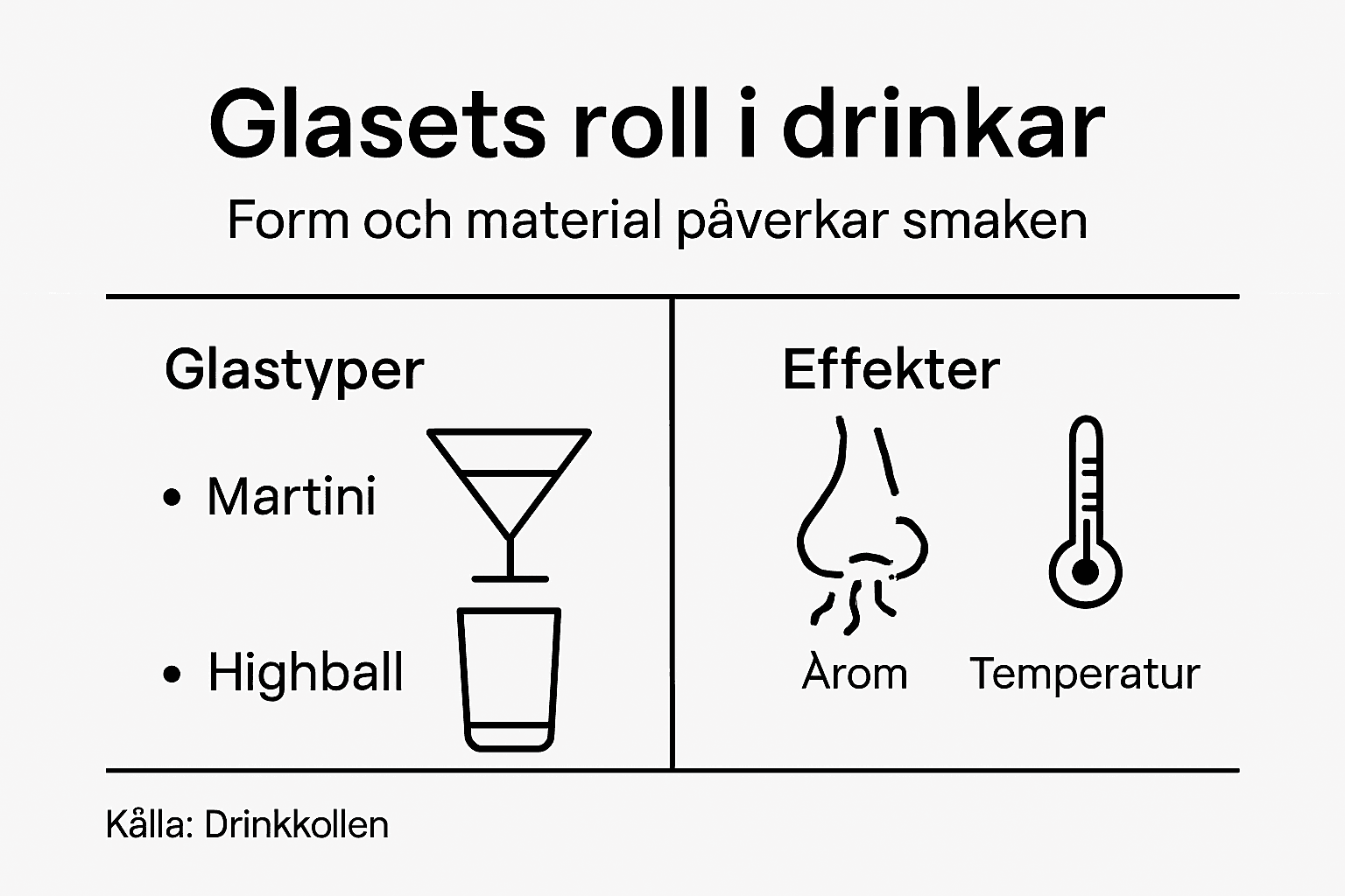 En överskådlig guide till hur valet av glas påverkar smaken på din drink