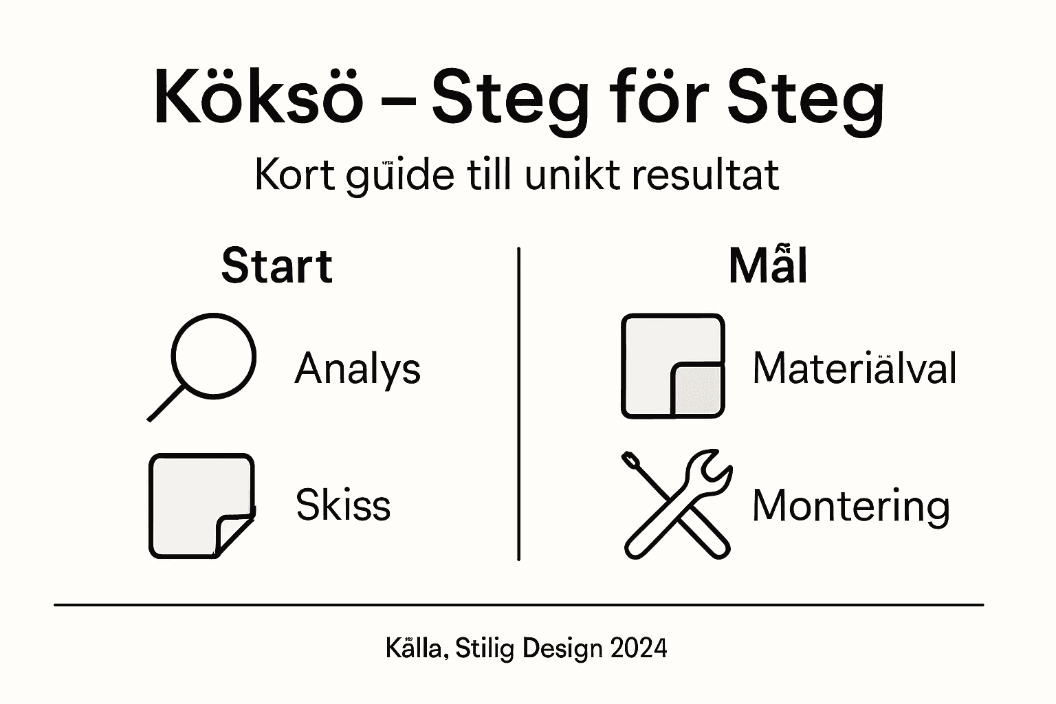 Steg-för-steg-guide: Så bygger du din egen köksö – infografik