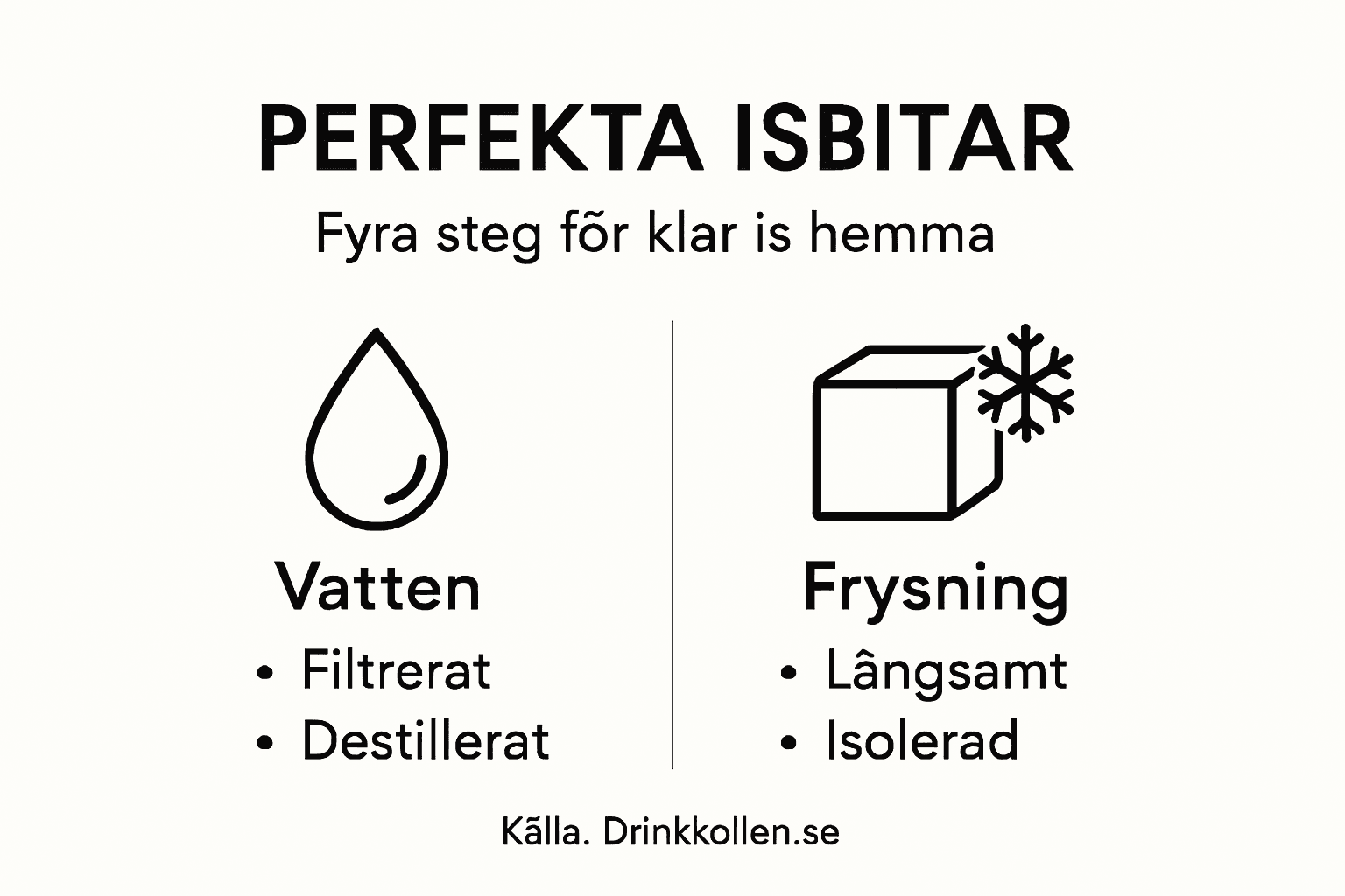 Så gör du kristallklart is – steg för steg och smarta tips