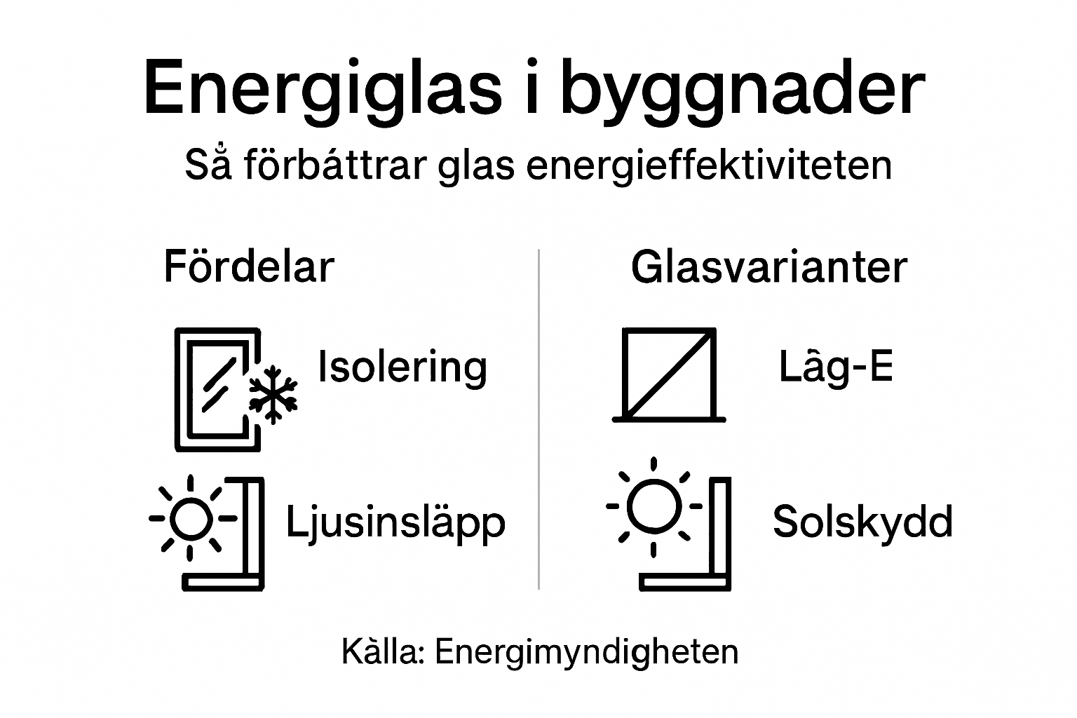 Grafisk översikt: Så fungerar energismart glas