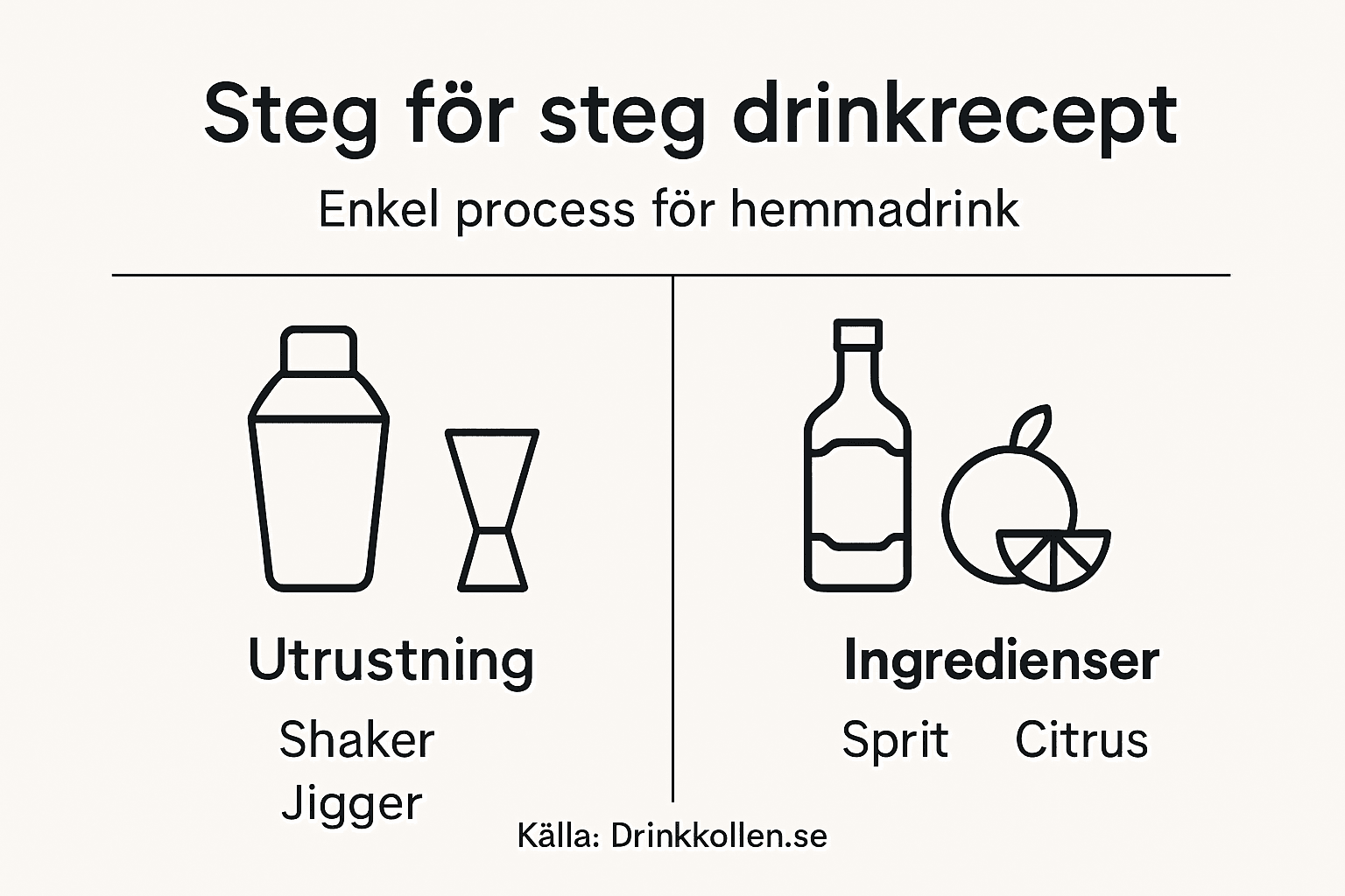 Grafik som visar steg-för-steg hur du blandar drinken och vilken utrustning du behöver