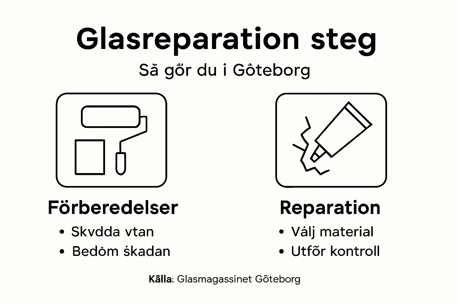 Illustration som visar enkla steg för att laga glas
