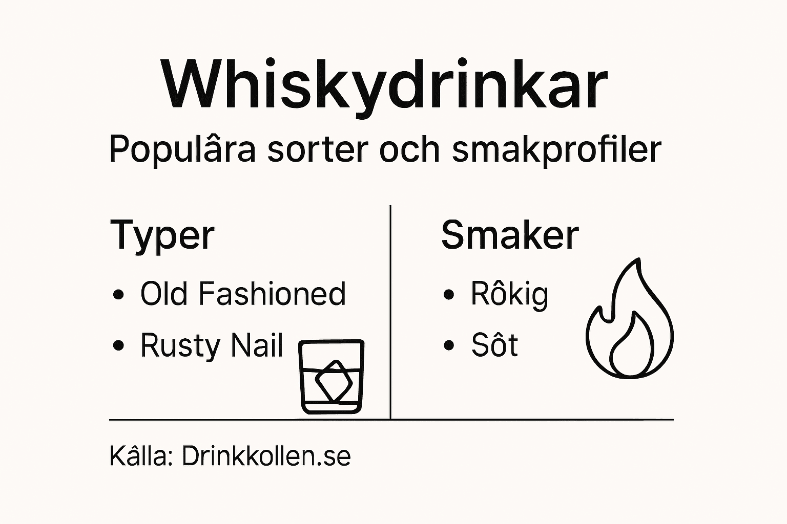 Översikt över whiskydrinkar – olika sorter och smakprofiler