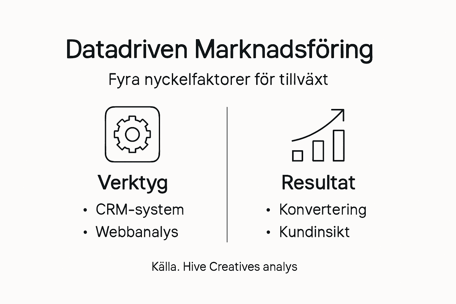 Översikt: Fyra nyckelfaktorer för datadriven marknadsföring – en infografik