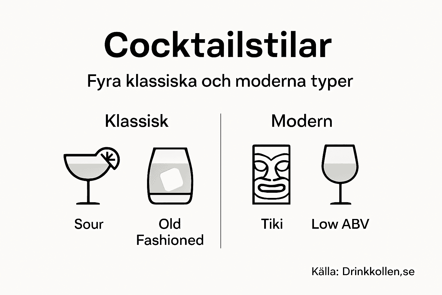 Illustration som visar olika typer av cocktails och hur de delas in i olika kategorier