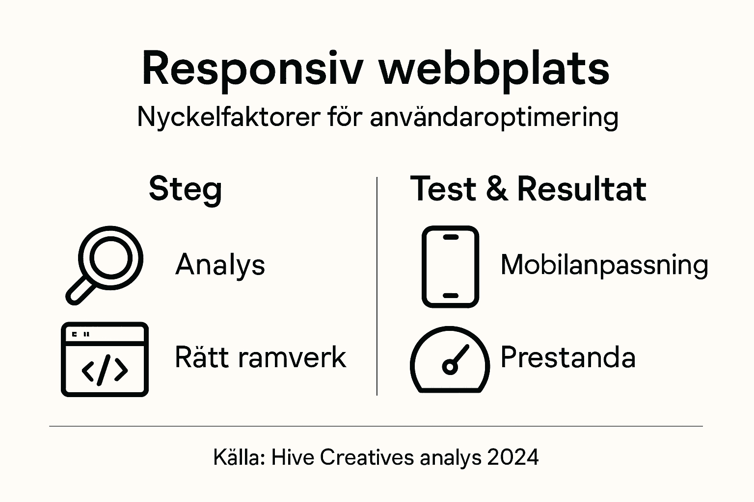 Infografik: Så bygger du en responsiv webbplats – viktiga steg på vägen