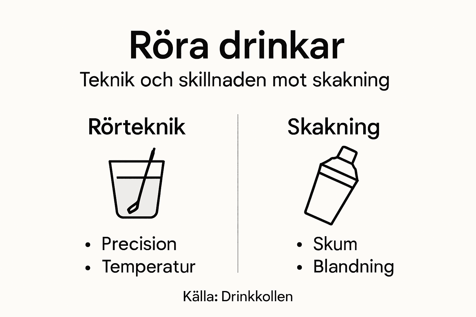 Grafik: Röra eller skaka – så blandar du dina drinkar på rätt sätt
