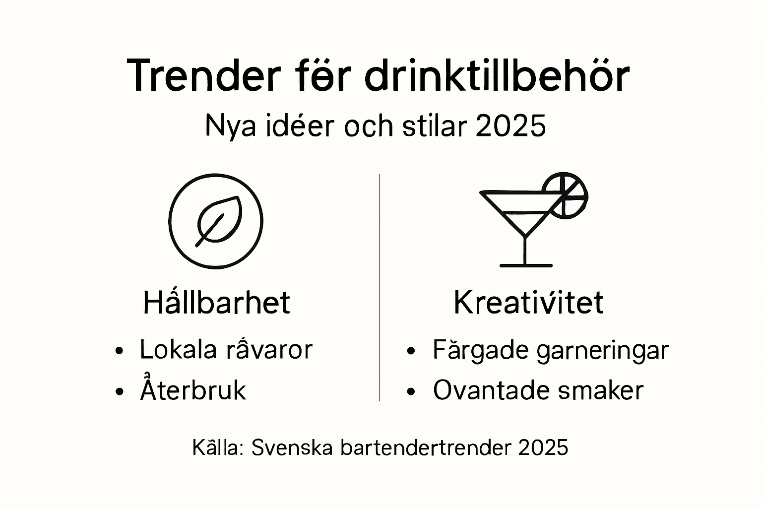 Så här ser trenderna för svenska drinktillbehör ut 2025 – en översikt i infografik