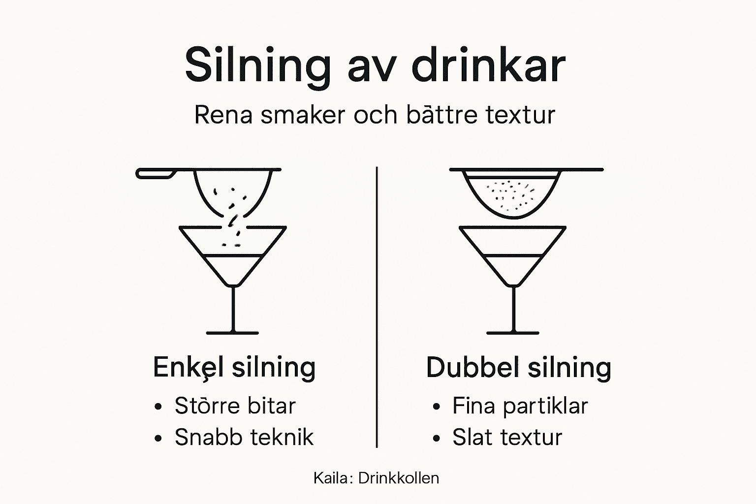 Grafik som visar skillnader mellan olika sätt att sila cocktails