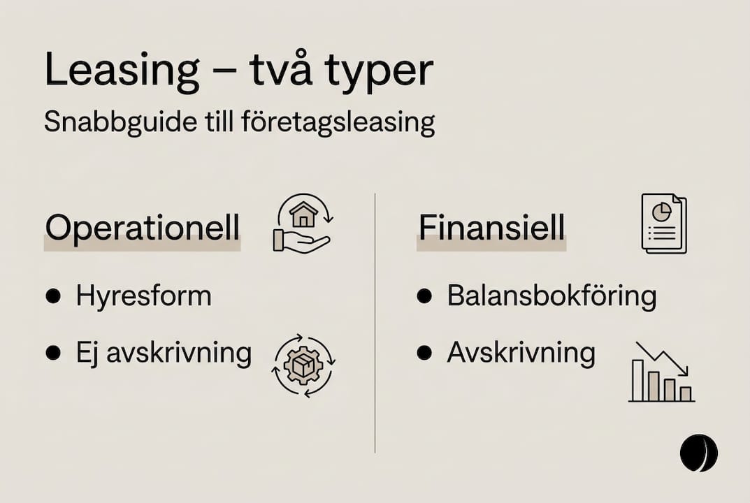 Grafisk översikt som visar skillnaderna mellan två olika leasingalternativ