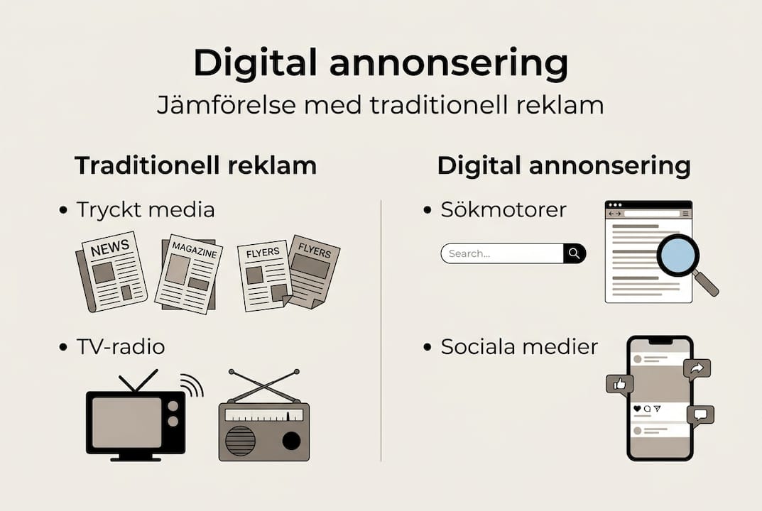 Så här skiljer sig digital marknadsföring från traditionell annonsering – en överskådlig infograf