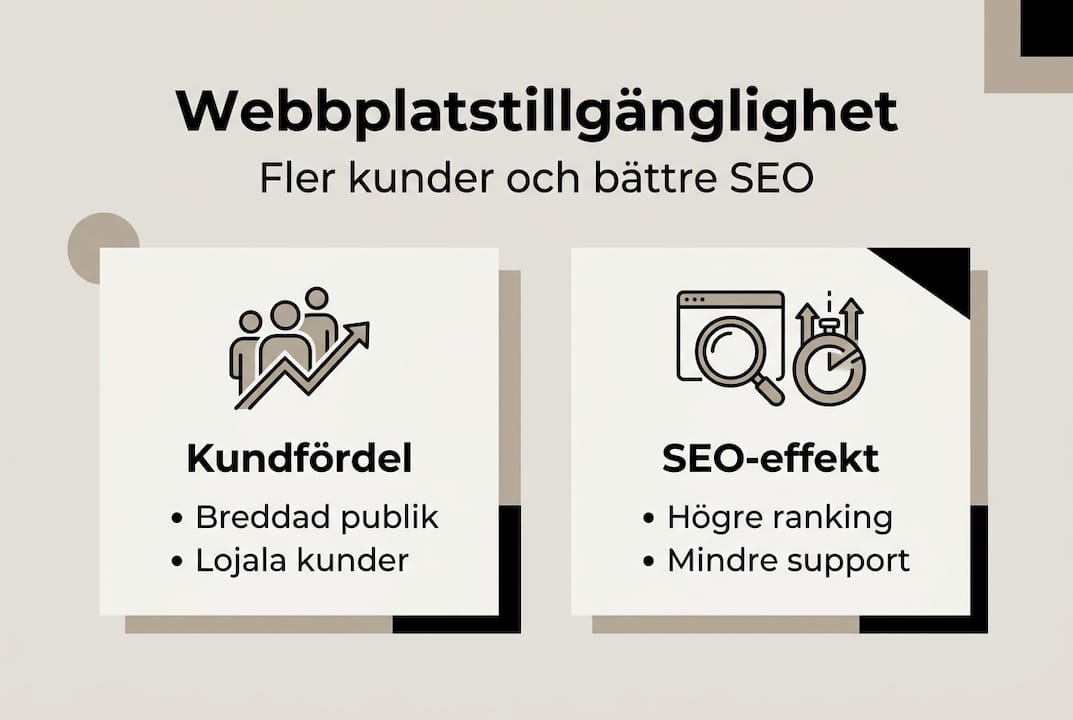 Infografik: Så stärker tillgängliga webbplatser affären