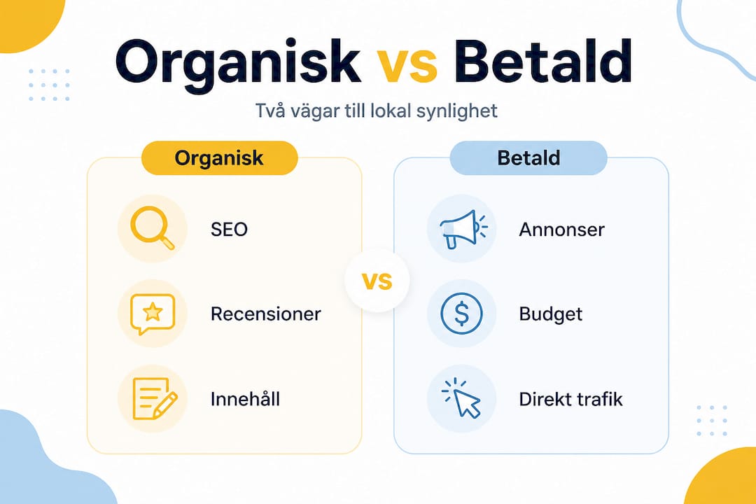 Grafisk översikt: Så lyckas du med lokal marknadsföring – både organiskt och med annonser