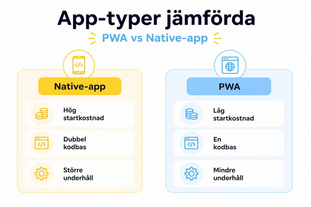 Infografik som jämför olika typer av appar